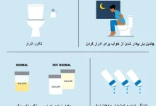 برخی از علائم دیابت بی مزه