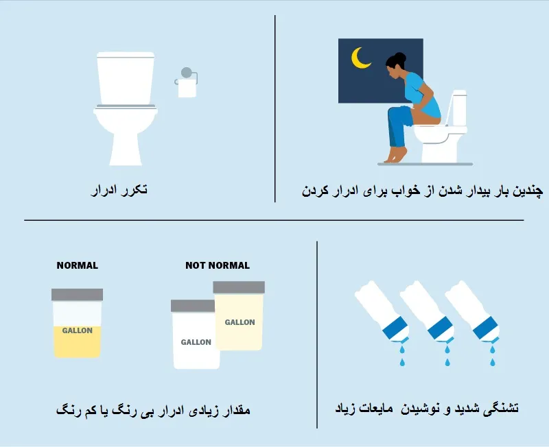 برخی از علائم دیابت بی مزه