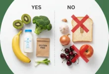 تصویر برخی از غذاهای مجاز و غیر مجاز در رژیم غذایی FODMAP